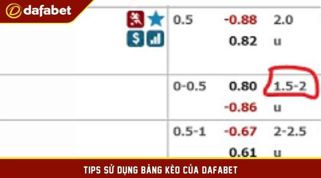 Tips sử dụng bảng kèo của Dafabet hay nhất năm 2024