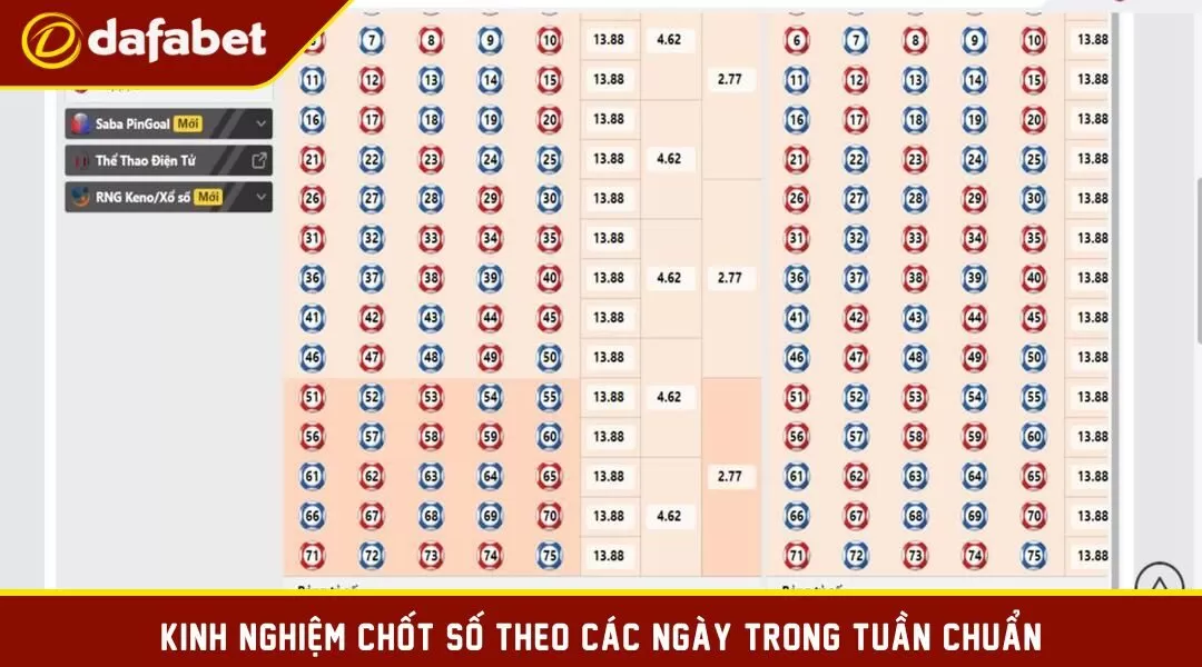 Kinh nghiệm chốt số theo các ngày trong tuần chuẩn